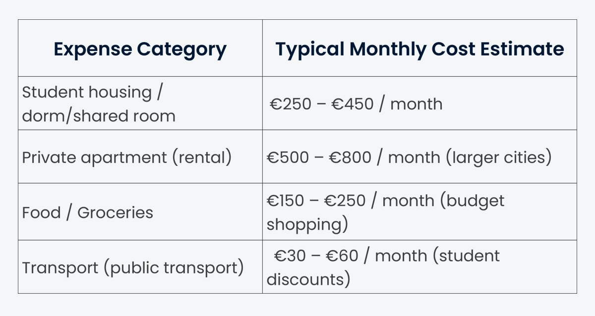 Finland student application and visa fees, including €100 application fee for 6 universities, €8,000 one-year tuition, and €450 visa fee for main applicant.